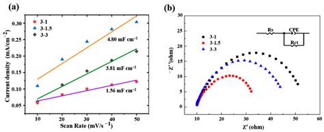 Catalysts Free Full Text Tailoring Coni Alloy Embedded Carbon