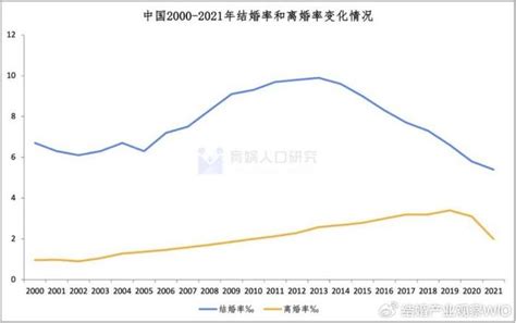 《2023中国婚姻家庭报告》财经头条