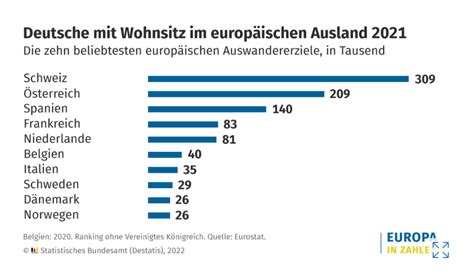 Reasons For Emigrating From Germany Deregistration De