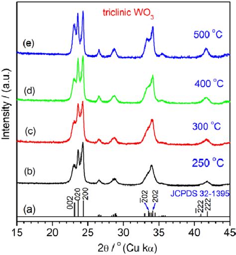 Xrd Patterns Of The Wo 3 Nanocrystals Derived By Calcining The Hno