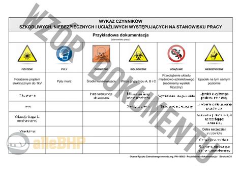 Ryzyko zawodowe Technik prac biurowych Ocena Ryzyka zawodowego metodą