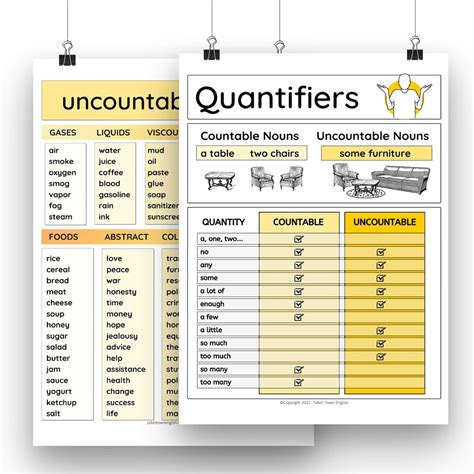 List of Common Uncountable Nouns Expressions of Quantity Etsy México