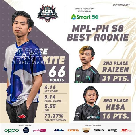 Rsg Demonkite Calon Bintang Di One Esports Mpli One Esports