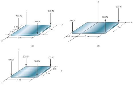 P47 In Each Case Determine The Resultant Force And Specify Its