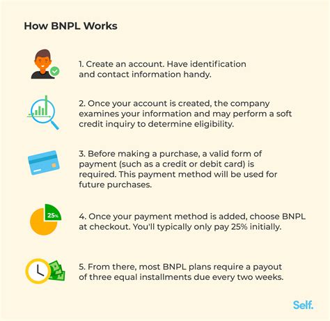 2C2P BNPL Vs IPP Which Suits Your Business 58 OFF