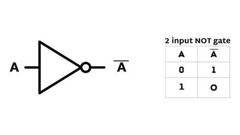 Not Gate Tutorial With Examples Truth Table And Downloadable Assets Computer Engineering