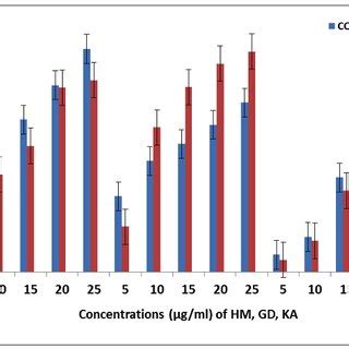 Terpenoid Extracts From Red Algae On Xanthine Oxidase Inhibitory