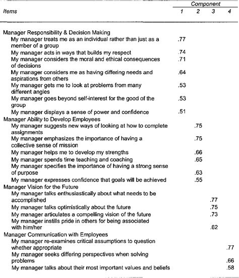 Table 4 From Examining The Relationship Between Transformational