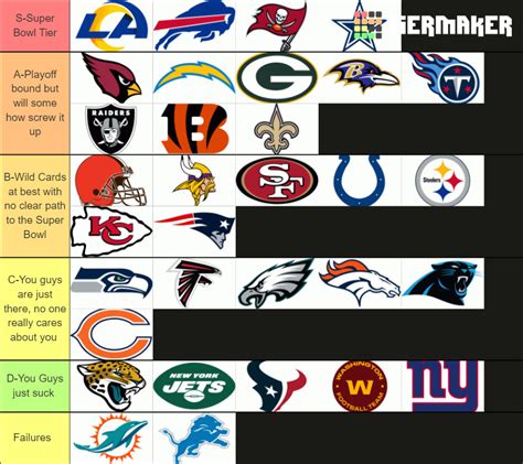 Nfl Teams List