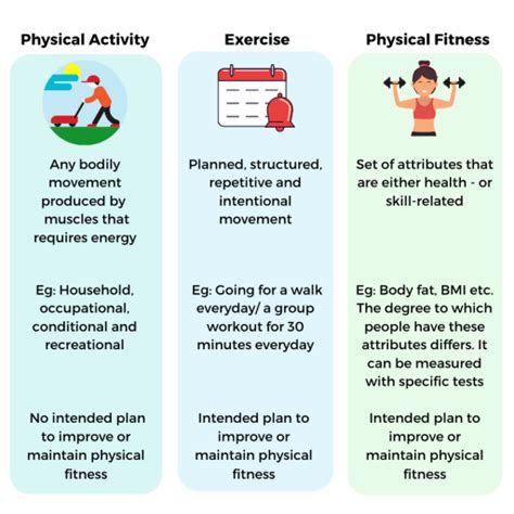 5 Benefits Of Exercise On Brain And Mental Health Shapa Blog