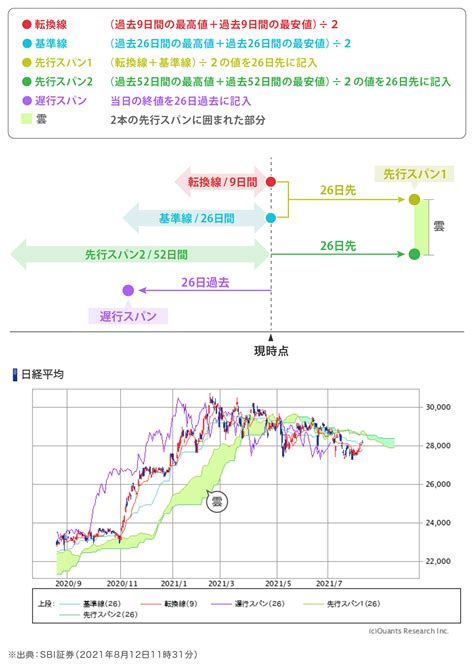 テクニカル分析で相場の流れをつかもう！具体的な分析手法を紹介 マネハブmoney Hub Plus