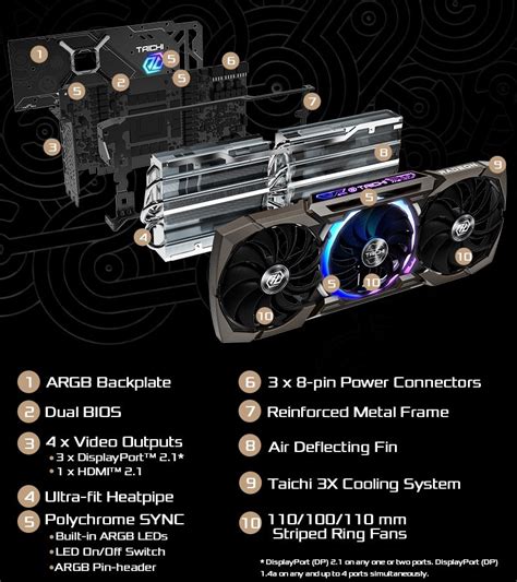 ASRock AMD Radeon RX 7900 XTX Taichi 24GB OC