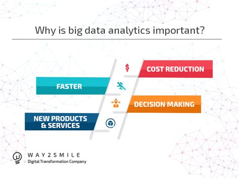 Why Big Data Analytics Important