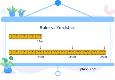 Yardstick Measurements