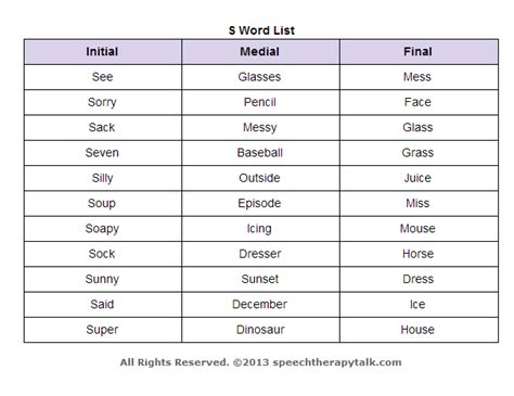 S Word List For Articulation Practice Speech Therapy Articulation