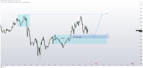 Eightcap Eurusd Chart Image By Blueskid Tradingview