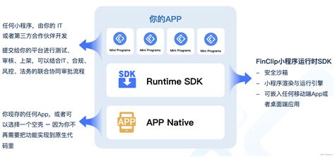 从flutter浅谈跨平台移动开发框架pakeym的博客 Csdn博客