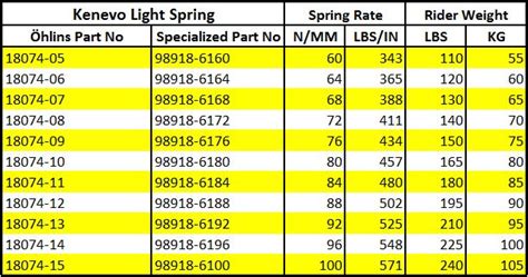 Öhlins Spring Rate Emtb Forums