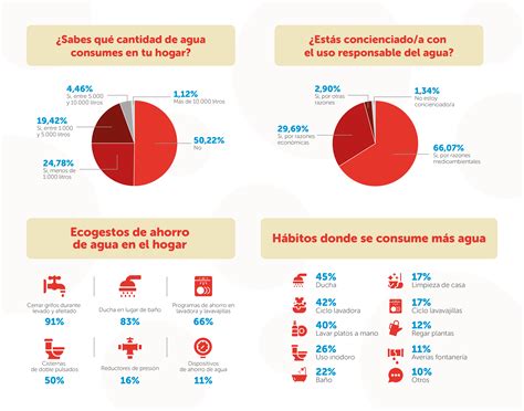 Tabela De Consumo De água Em Residência Revoeduca