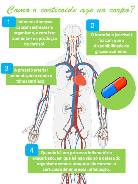 Cuidado O Uso De Corticoides Em Excesso Isso Pode Fazer Muito Mal