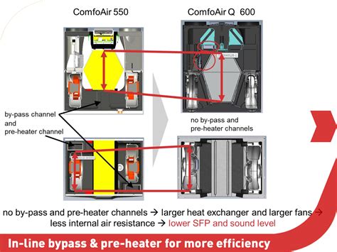 Zehnder Comfoair Q Q And Q