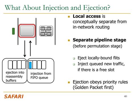 Ppt Chipper A Low Complexity Bufferless Deflection Router