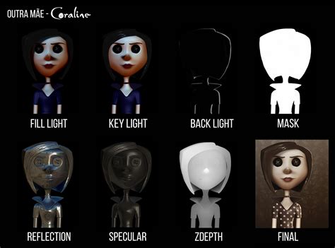 Coraline Characters Other Mother