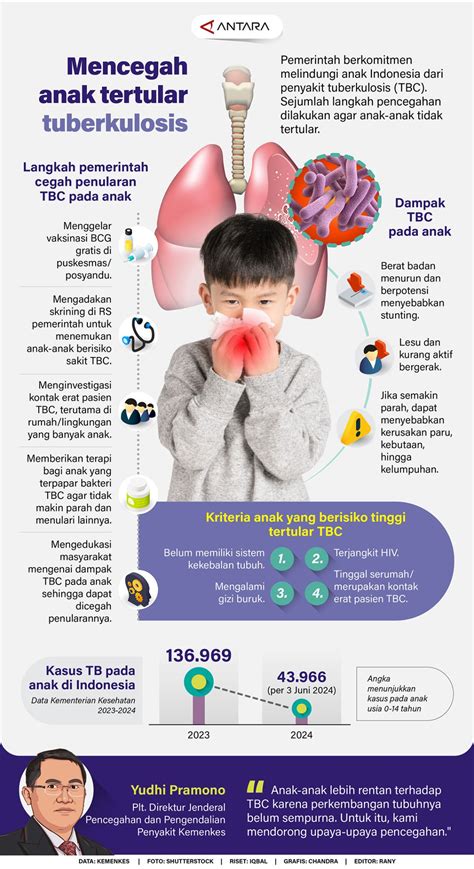 Mencegah Anak Tertular Tuberkulosis Infografik Antara News