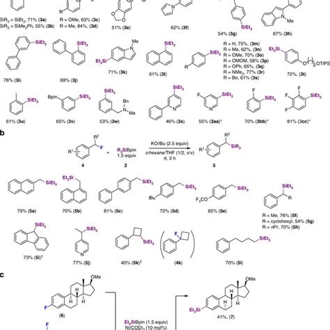 The Bond Strength And Cross Coupling Reaction Via CF Cleavage A Bond