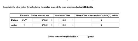 SOLVED: Complete the table below for calculating the molar mass of the ...