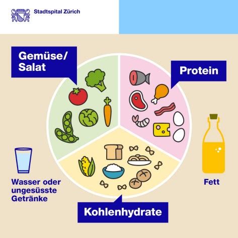 Diabetes Mellitus Typ Stadtspital Z Rich