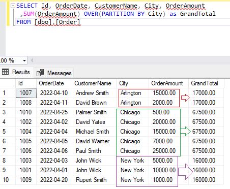 Window Functions In Sql Server QA With Experts