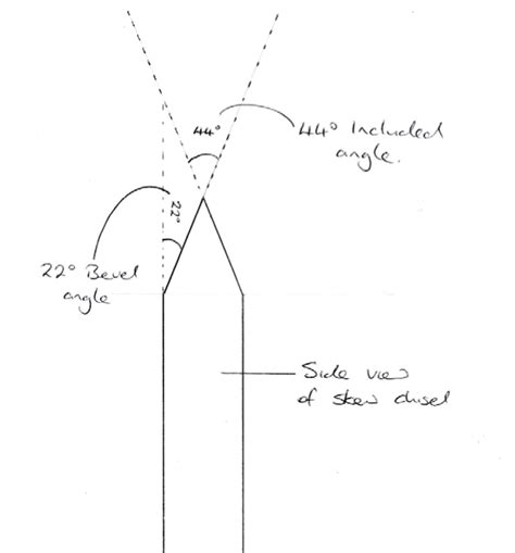 master  skew chisel guide  skillful woodturning