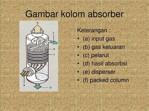 Ppt Pengantar Teknik Kimia Sesi Peralatan Proses Powerpoint