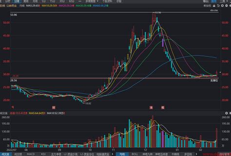 以岭药业股价趋势预测及交易区间 2023 2 16