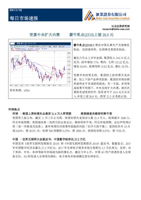 汇业证券每日市场速报：受惠中央扩大内需，蒙牛乳业2319上望260元