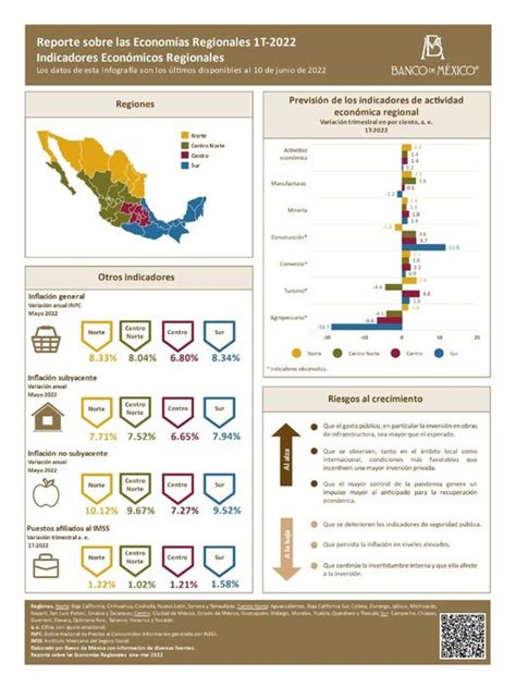 Infografía Reportes Sobre Economías Regionales Enero Marzo 2022