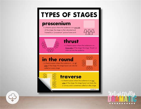 Types Of Stages Theatre Posters Digital Download Drama Classroom Decor