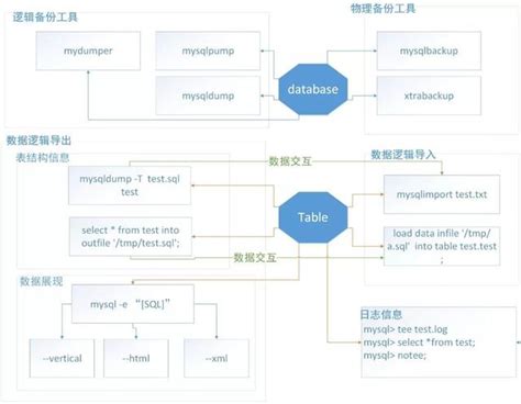 Mysql備份恢復體系（一） 每日頭條