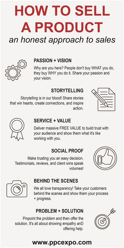 How to sell a Product | Idee di marketing, Idee di business, Strategie