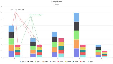 R Highchart Stacked Columns Stack Overflow