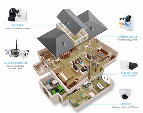 caméras de surveillance maison SOS INFORMATIQUE 74SOS INFORMATIQUE 74