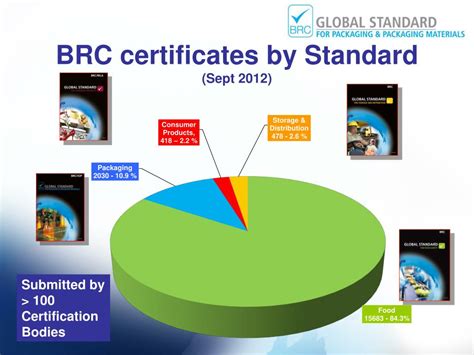 Ppt Brc Iop Global Standard For Packaging And Packaging Materials