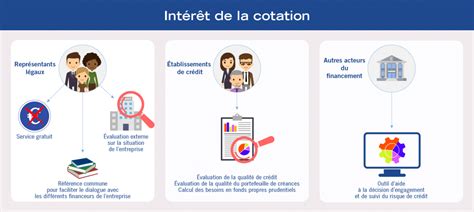 Cotation Banque De France Tout Comprendre En 1 Page CAPEB