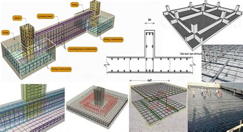 Raft Foundation Construction Steps | Construction Details Of Raft Foundation