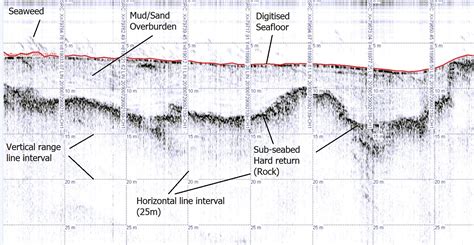 Sub Bottom Profiling Aspect Land Hydrographic Surveys