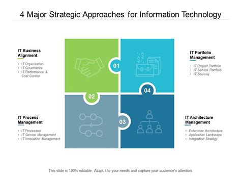 4 Major Strategic Approaches For Information Technology PowerPoint