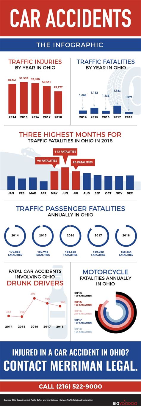 Accident Infographic