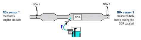 Nox Sensor Location