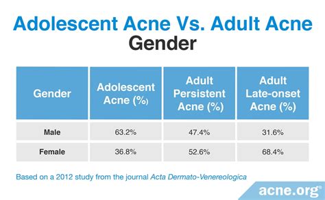 Adult Acne Everything You Need To Know